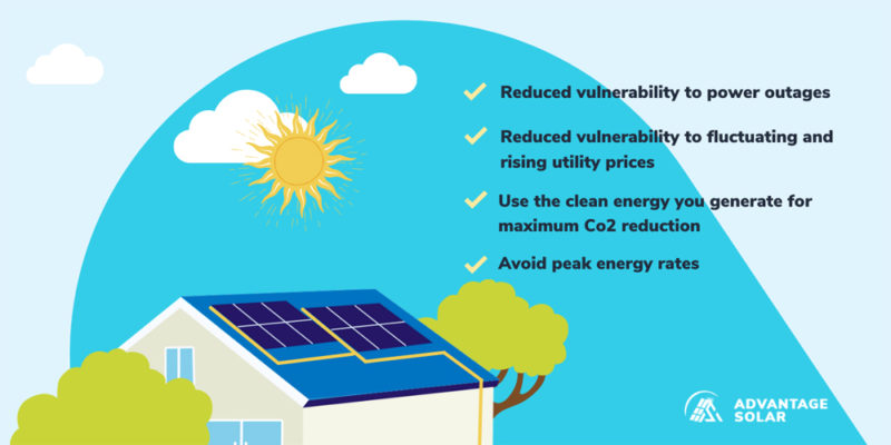 Batteries - Advantage Solar